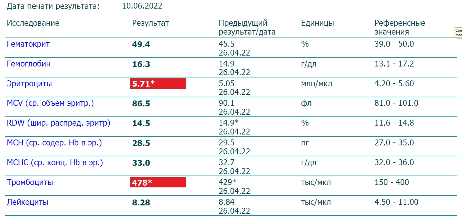 Разбор анализов гормонов, помощь специалиста - Бодибилдинг форум AnabolicShops