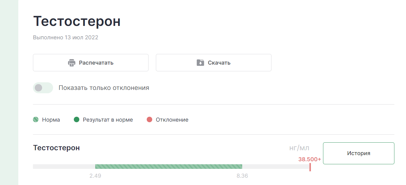 Анализы от __Djon_ - Бодибилдинг форум AnabolicShops