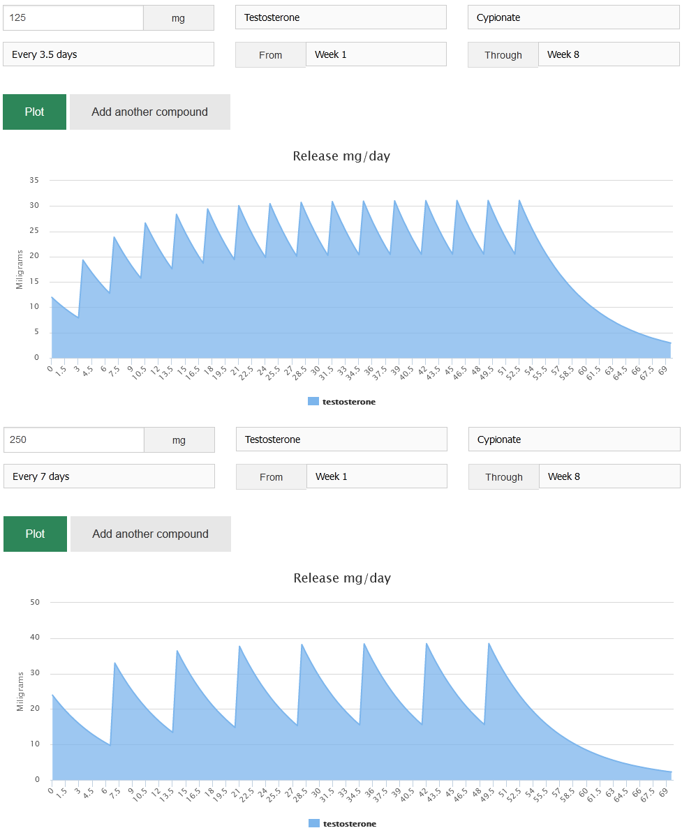 Магазин Фрэнка. Pharmacom Labs Official. Марка №1 в Мире! - Бодибилдинг форум AnabolicShops