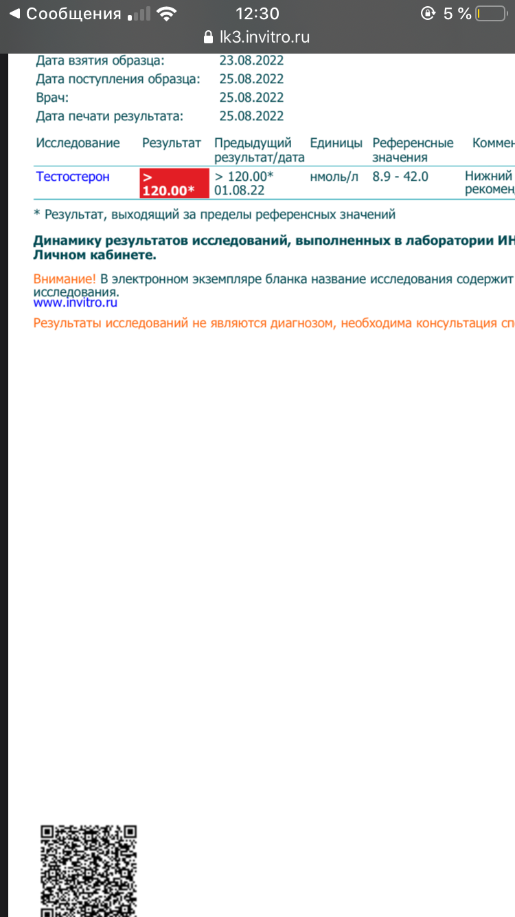 Анализы АШ DimoEstro - Бодибилдинг форум AnabolicShops