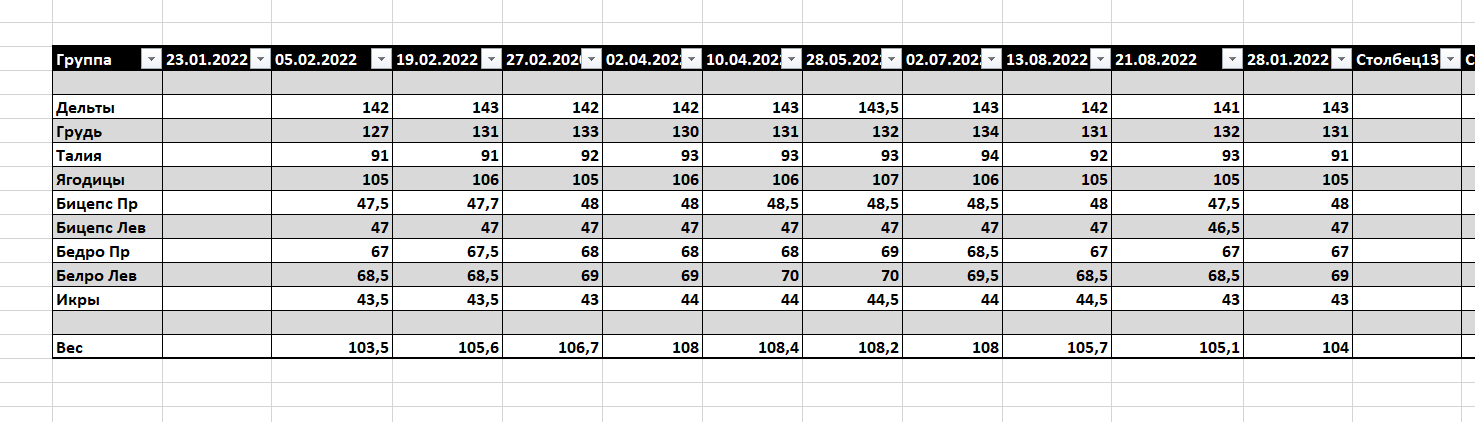 Отчет. Конец 3-ей недели сушки. Подготовка к турниру NBC 7. - Бодибилдинг форум AnabolicShops