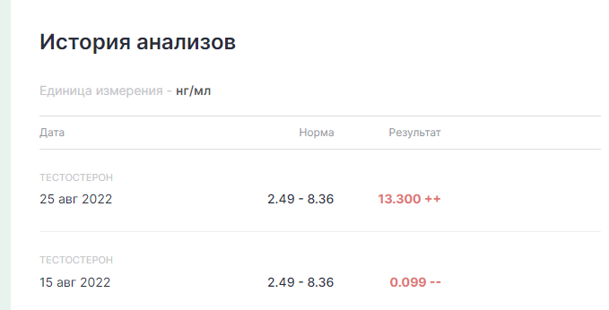 АНАБОЛИКИ.net - оф.дилер SP, Zerox, Genetic, Magnus, Lyka ! - Бодибилдинг форум AnabolicShops