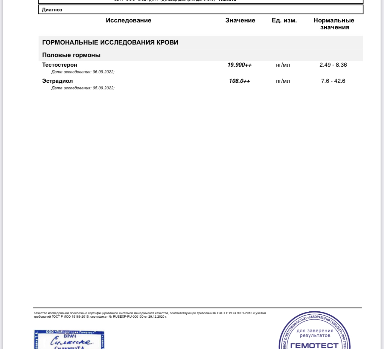 Анализы препаратов - абсолютли - Бодибилдинг форум AnabolicShops