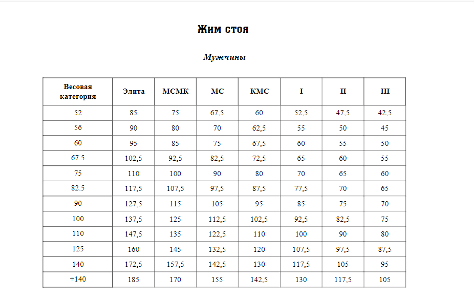 Силовой конкурс - троеборье - Бодибилдинг форум AnabolicShops