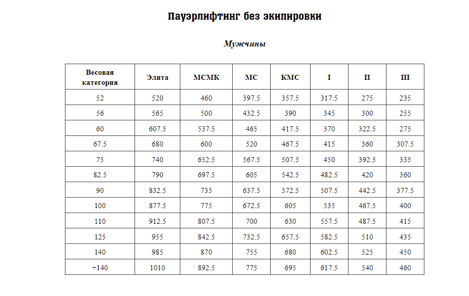 Силовой конкурс - троеборье - Бодибилдинг форум AnabolicShops