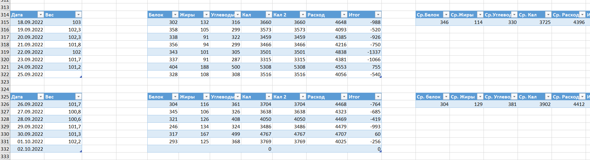 Отчет по форме. За месяц до старта. - Бодибилдинг форум AnabolicShops
