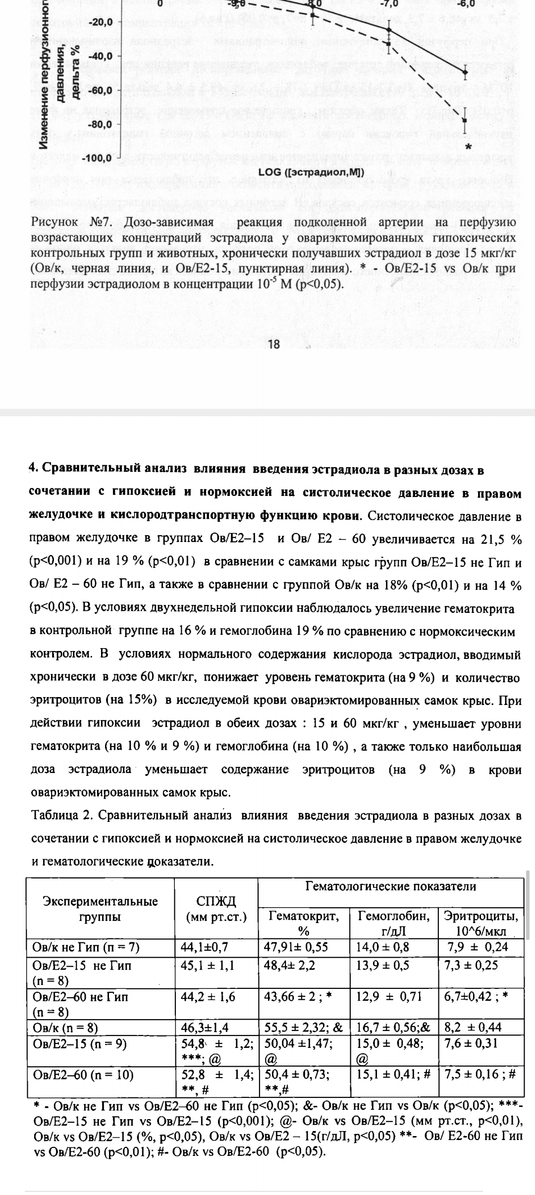 Густая кровь на курсе. Высокий гематокрит. Слив крови - Бодибилдинг форум AnabolicShops