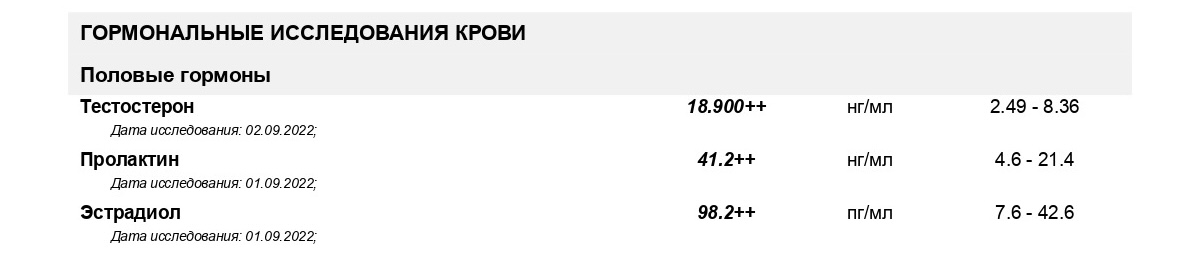 Тесты и наблюдения от ЧеЗаСани - Бодибилдинг форум AnabolicShops