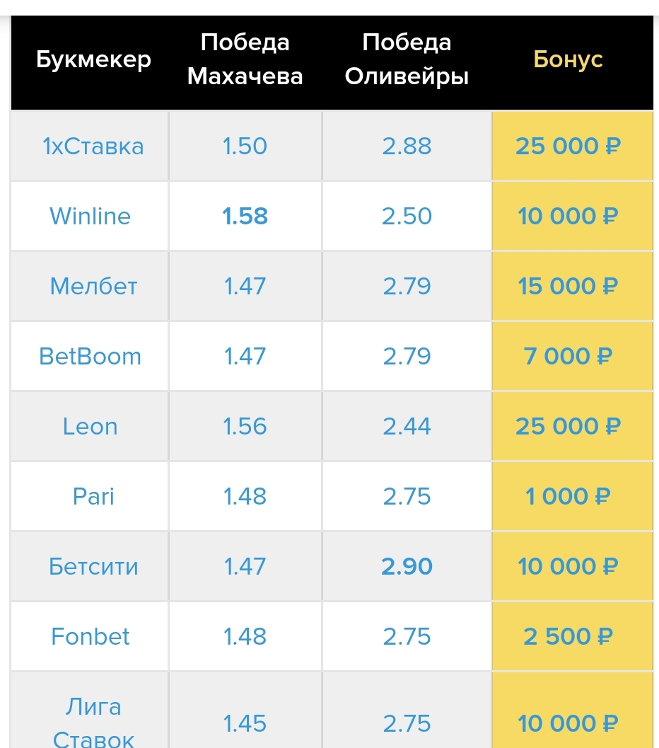 Новости из мира ММА и единоборств - Бодибилдинг форум AnabolicShops