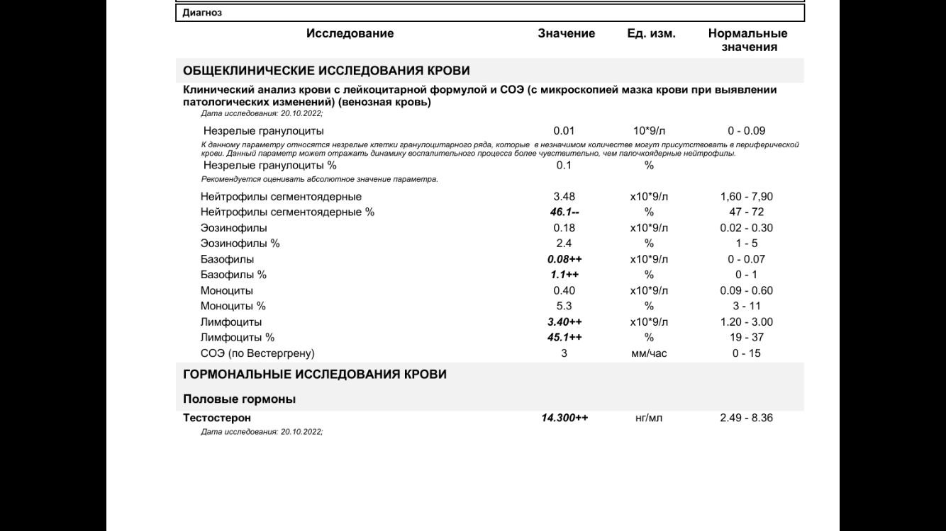Анализы АШ DimoEstro - Бодибилдинг форум AnabolicShops