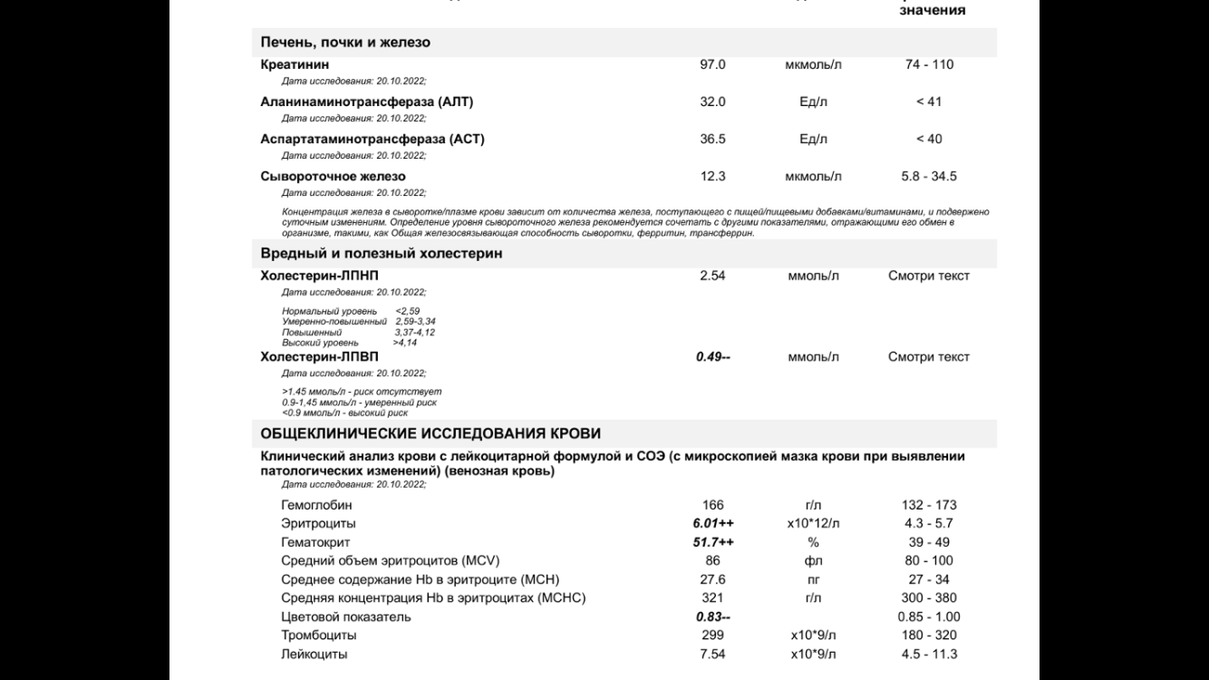 Анализы АШ DimoEstro - Бодибилдинг форум AnabolicShops