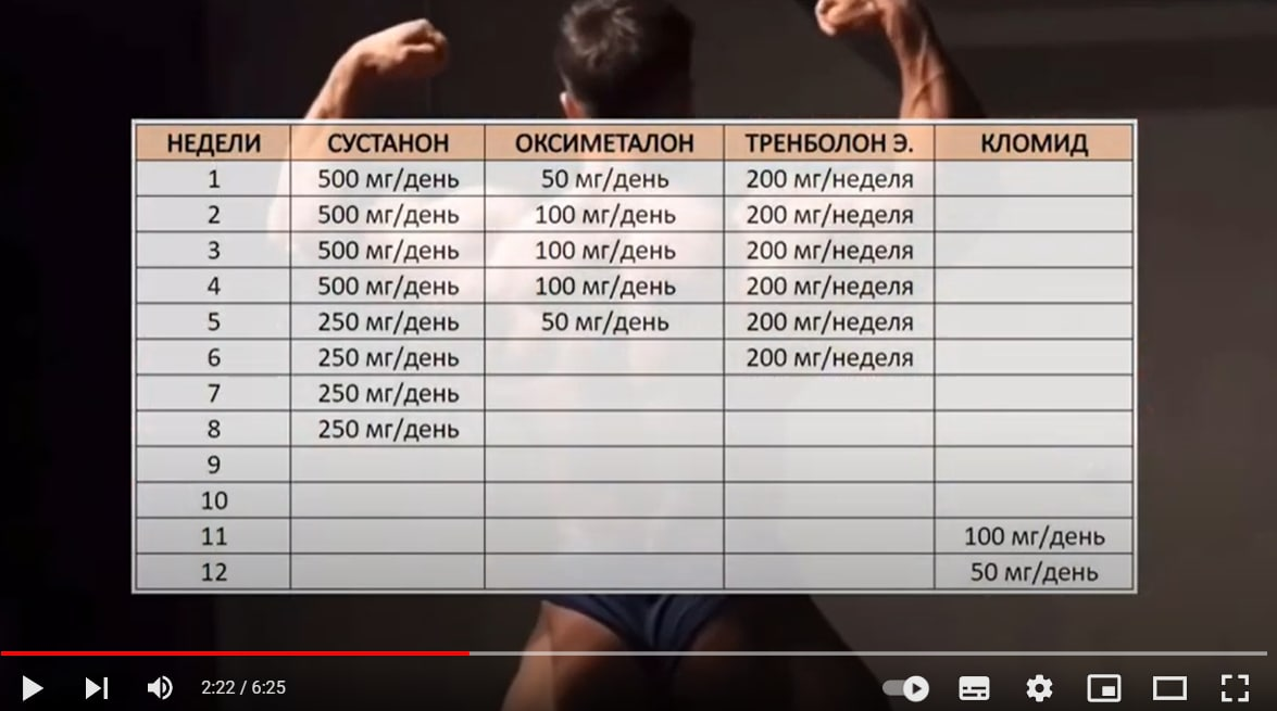 Магазин Фрэнка. Pharmacom Labs Official. Марка №1 в Мире! - Бодибилдинг форум AnabolicShops