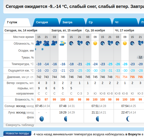 Курилка- разговоры на любые темы - Бодибилдинг форум AnabolicShops