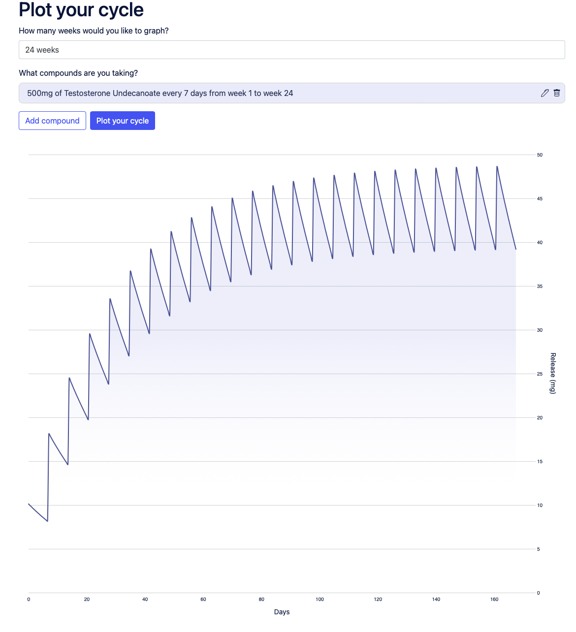 Тестостерона ундеканоат (Небидо). Всё,  что вы хотели знать, но не знали,  у кого спросить. - Бодибилдинг форум AnabolicShops
