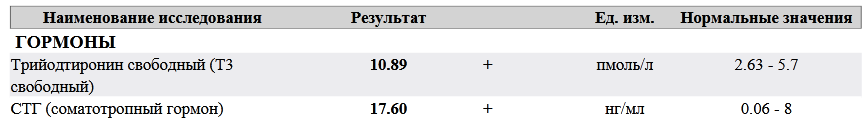 Магазин Фрэнка. Pharmacom Labs Official. Марка №1 в Мире! - Бодибилдинг форум AnabolicShops