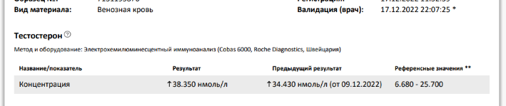 Тестостерона ундеканоат (Небидо). Всё,  что вы хотели знать, но не знали,  у кого спросить. - Бодибилдинг форум AnabolicShops