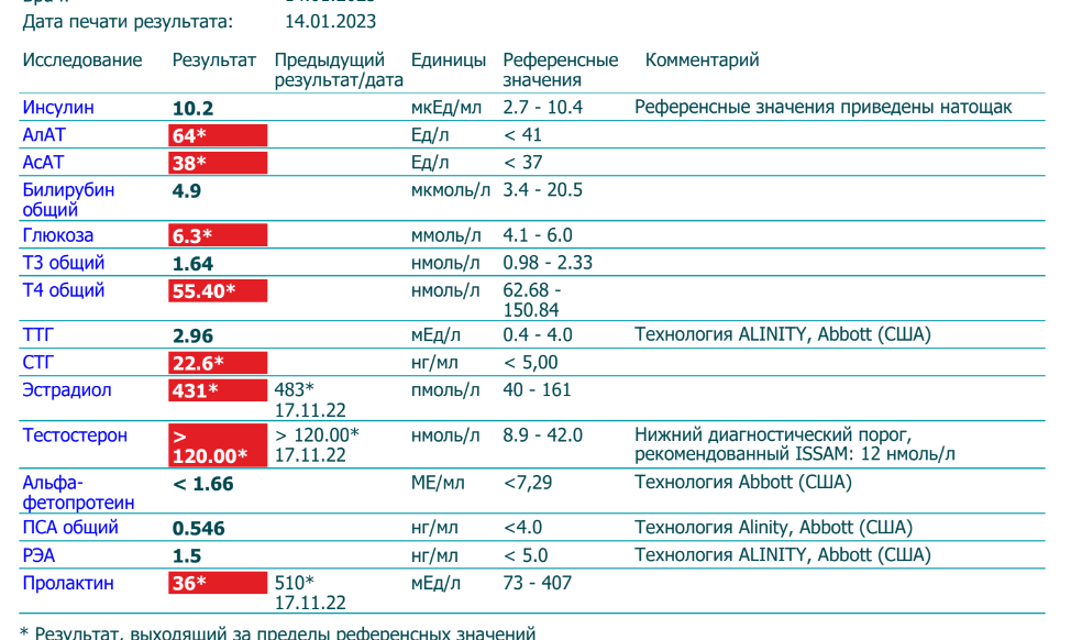 Разбор ваших рационов питания, помощь в составлении диеты. - Бодибилдинг форум AnabolicShops
