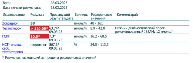 Оксана VS Маст или Таблетки VS Инжекты - Бодибилдинг форум AnabolicShops