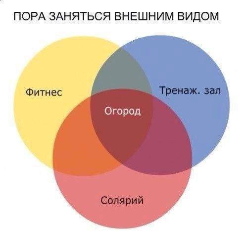 Анекдоты обо всем - Бодибилдинг форум AnabolicShops