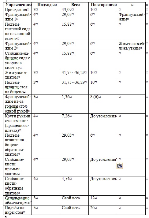 Курилка- разговоры на любые темы - Бодибилдинг форум AnabolicShops