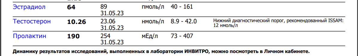 Тестостерона ундеканоат (Небидо). Всё,  что вы хотели знать, но не знали,  у кого спросить. - Бодибилдинг форум AnabolicShops