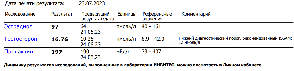 Тестостерона ундеканоат (Небидо). Всё,  что вы хотели знать, но не знали,  у кого спросить. - Бодибилдинг форум AnabolicShops