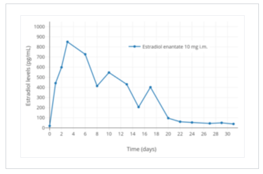 Simplex Pharma! Качественная фарма - Бодибилдинг форум AnabolicShops