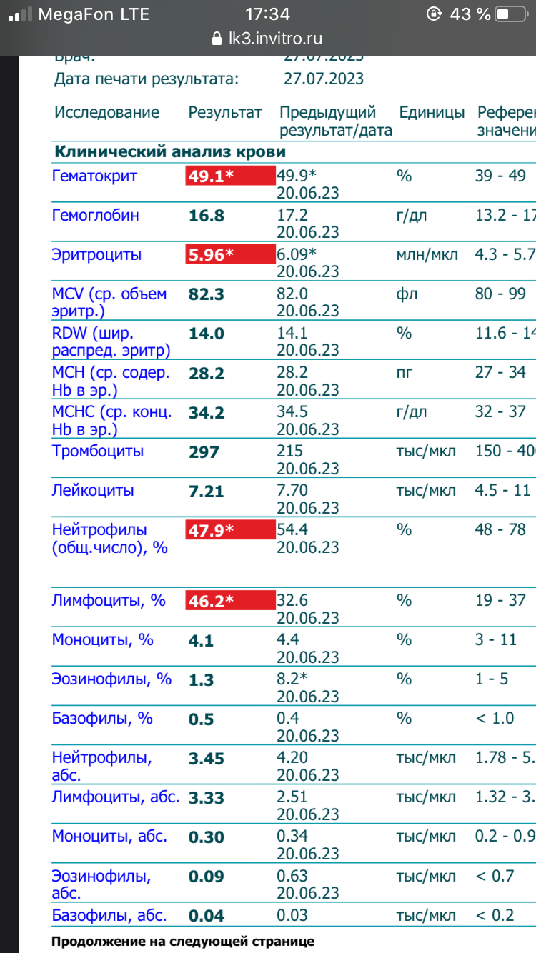 МетилДростанолон- тестирование Pharmacomlabs - Бодибилдинг форум AnabolicShops