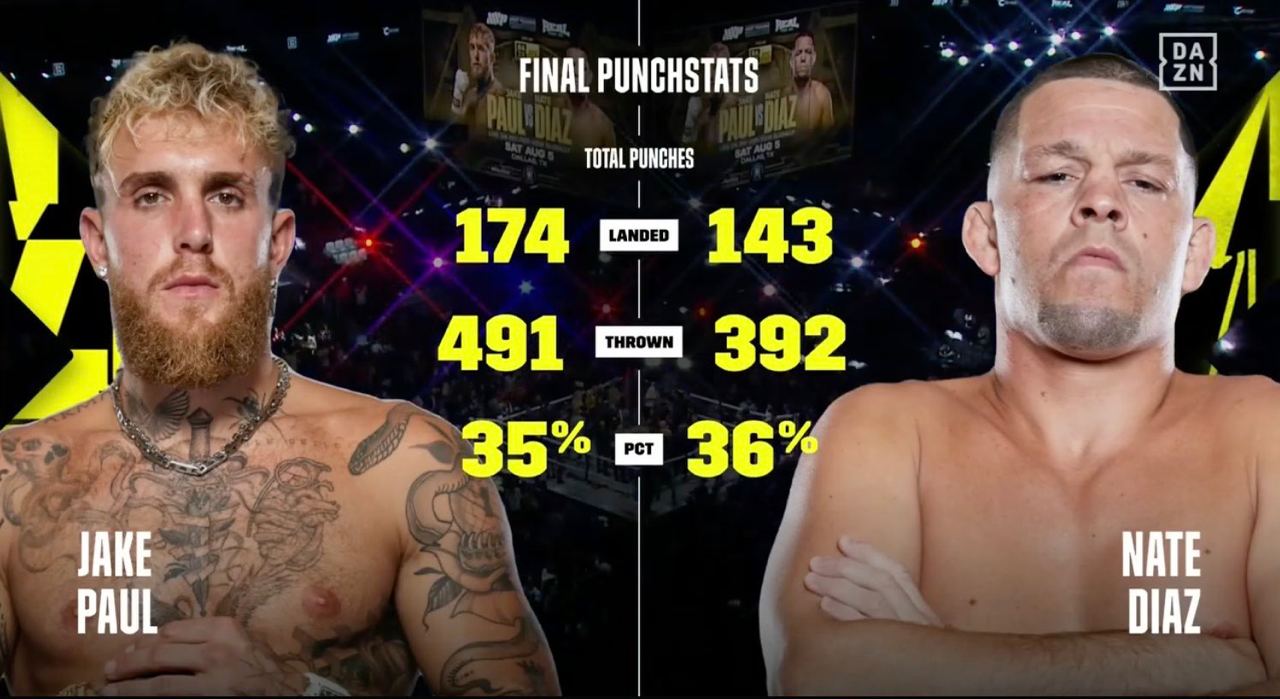 Новости из мира ММА и единоборств - Бодибилдинг форум AnabolicShops