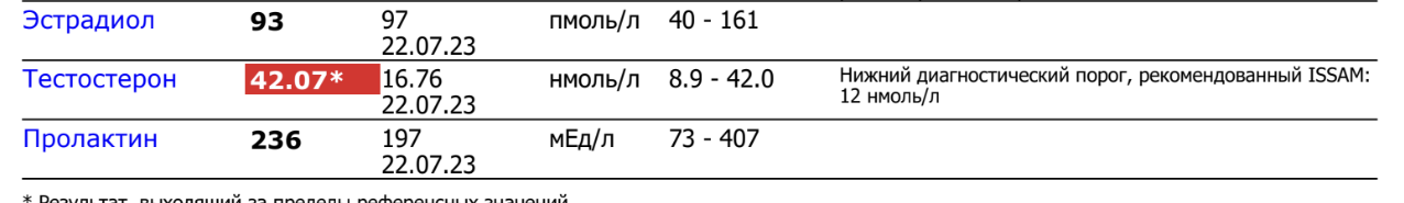 Тестостерона ундеканоат (Небидо). Всё,  что вы хотели знать, но не знали,  у кого спросить. - Бодибилдинг форум AnabolicShops