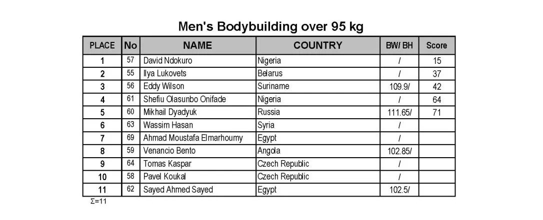 Дядюк Михаил в ТОП-5 - победы на IFBB Elite PRO. MR & MS World - Бодибилдинг форум AnabolicShops