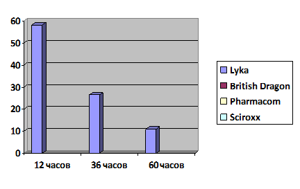 Битва сустанонов - Бодибилдинг форум AnabolicShops
