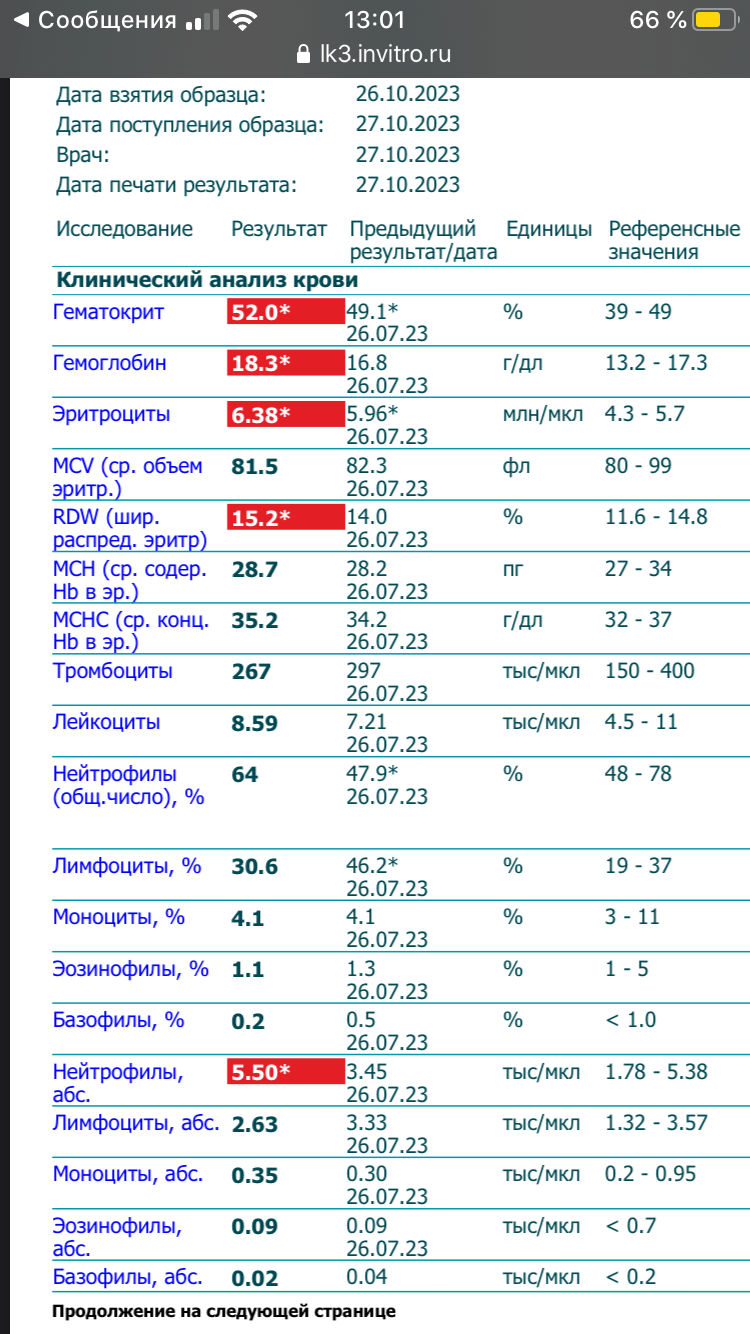 Анализы АШ DimoEstro - Бодибилдинг форум AnabolicShops