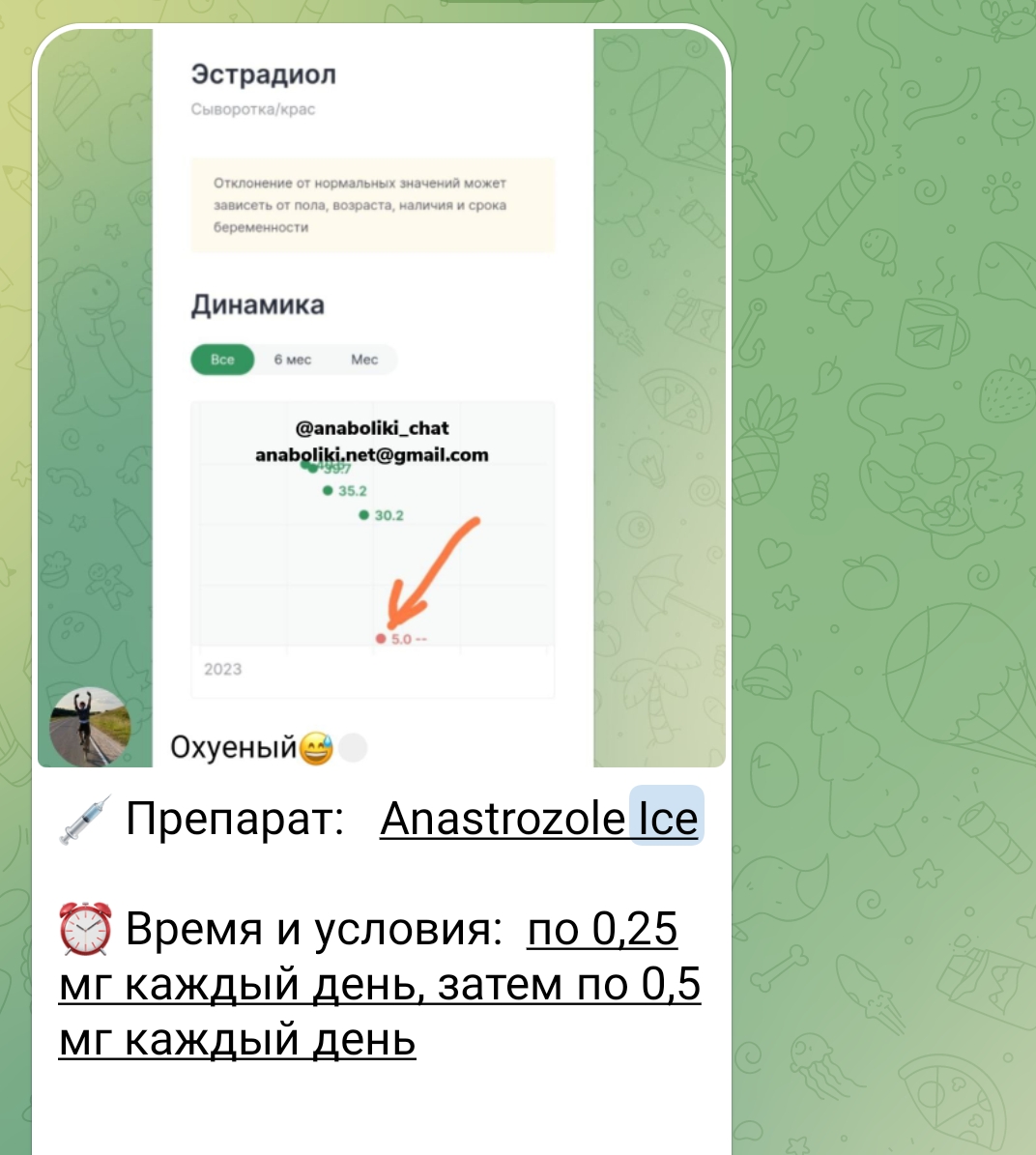 АНАБОЛИКИ.net - оф.дилер SP, Zerox, Genetic, Magnus, Lyka ! - Бодибилдинг форум AnabolicShops