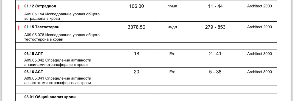 ProfSteroid - Акции и самая быстрая отправка по РФ - Бодибилдинг форум AnabolicShops
