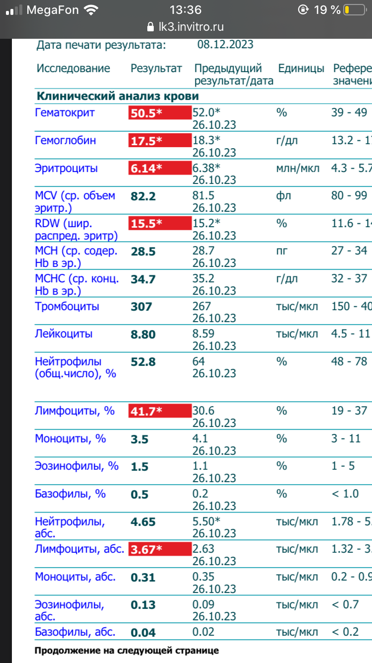 Анализы АШ DimoEstro - Бодибилдинг форум AnabolicShops