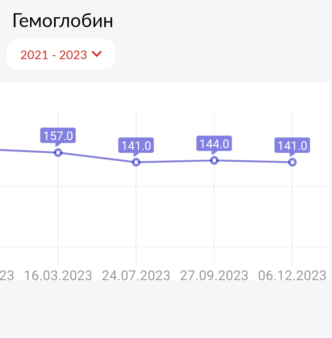 Густая кровь на курсе. Высокий гематокрит. Слив крови - Бодибилдинг форум AnabolicShops
