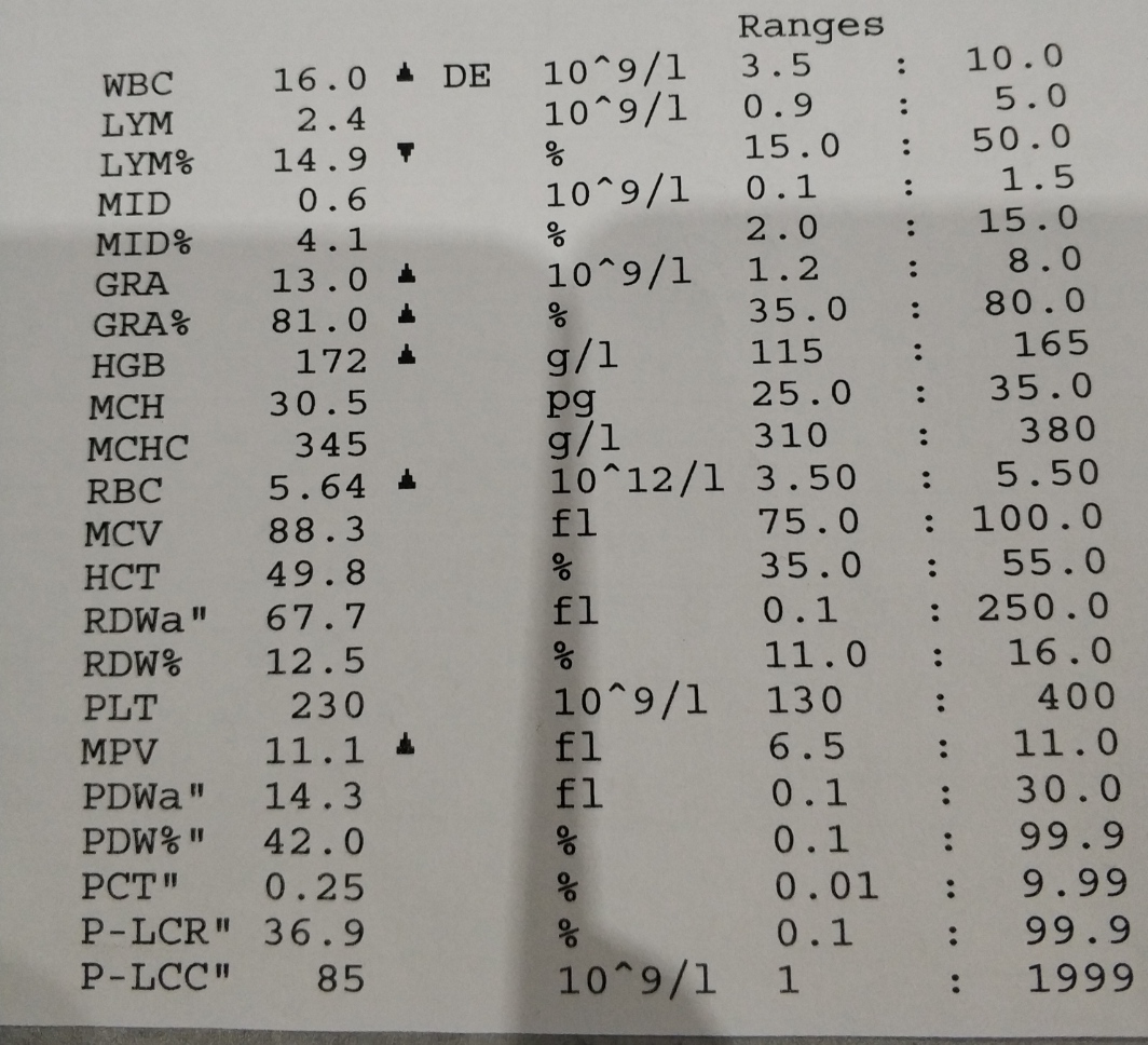 Разбор анализов гормонов, помощь специалиста - Бодибилдинг форум AnabolicShops