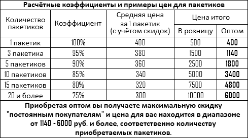 DMAA/AMP Citrate - Экстракт герани (Россия и другие страны) - Бодибилдинг форум AnabolicShops