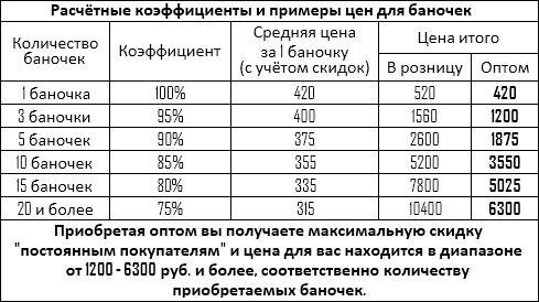 DMAA/AMP Citrate - Экстракт герани (Россия и другие страны) - Бодибилдинг форум AnabolicShops