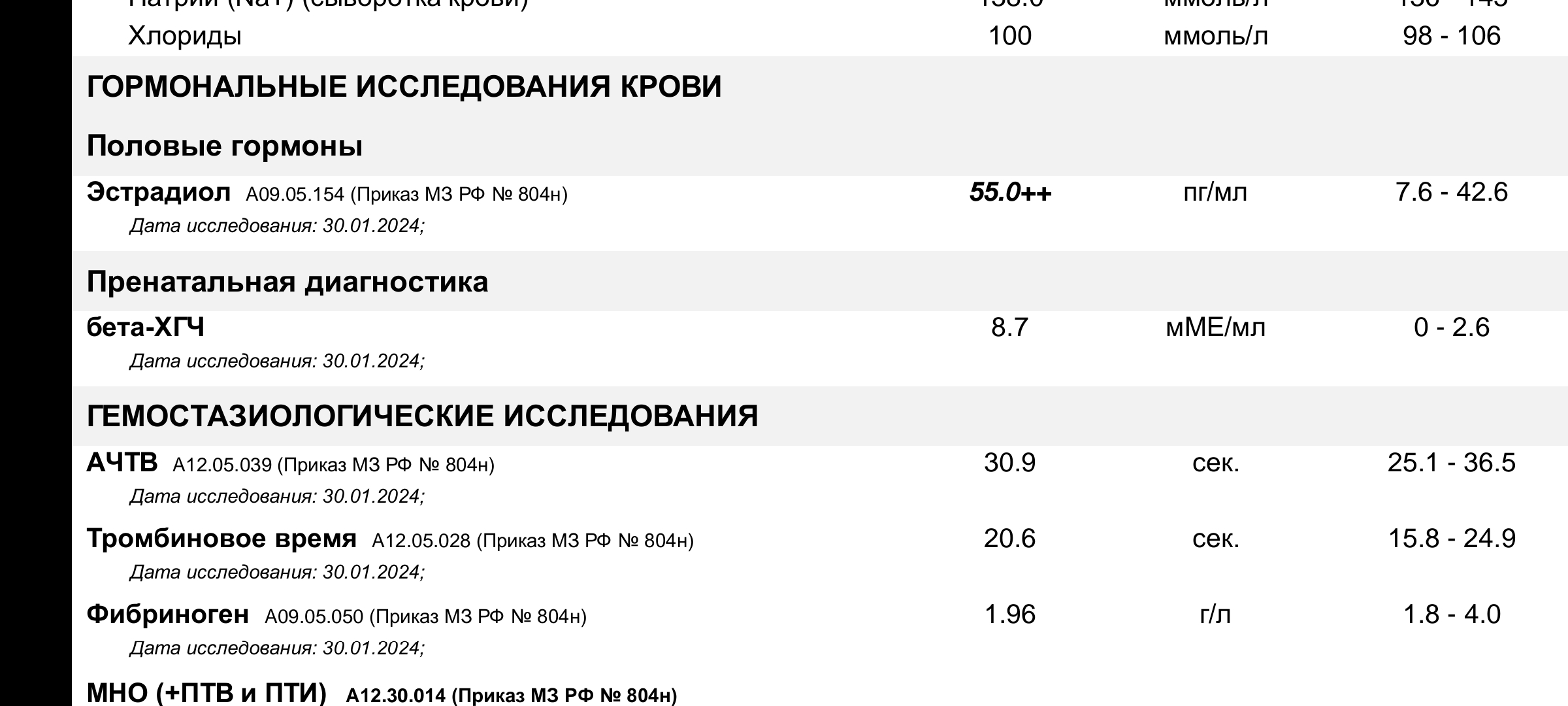 Zphc, миксы, тестирования - Бодибилдинг форум AnabolicShops