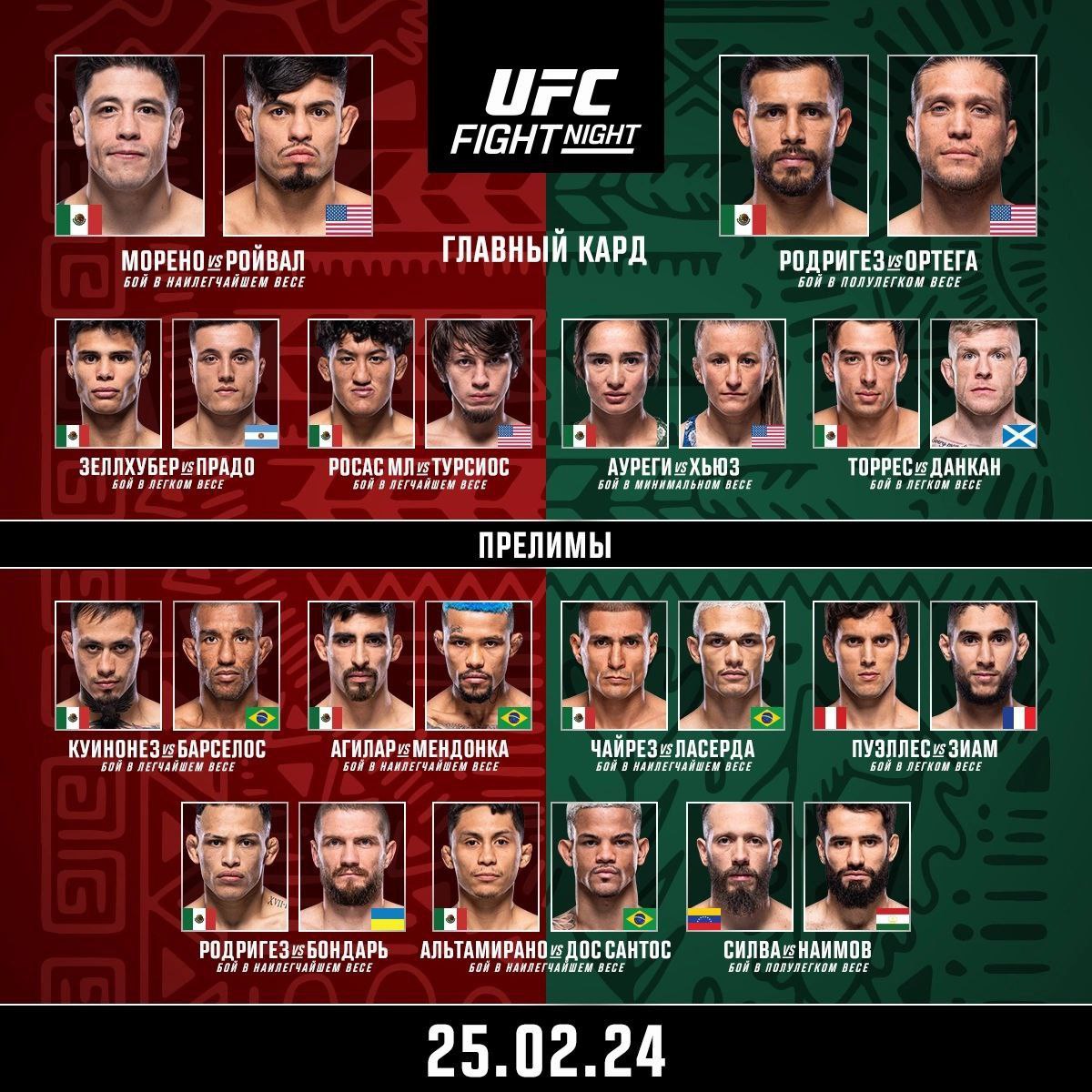 Новости из мира ММА и единоборств - Бодибилдинг форум AnabolicShops