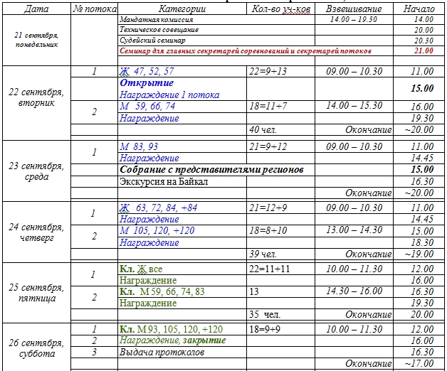 Кубок России – 2015 по пауэрлифтингу и классическому пауэрлифтингу. - Бодибилдинг форум AnabolicShops