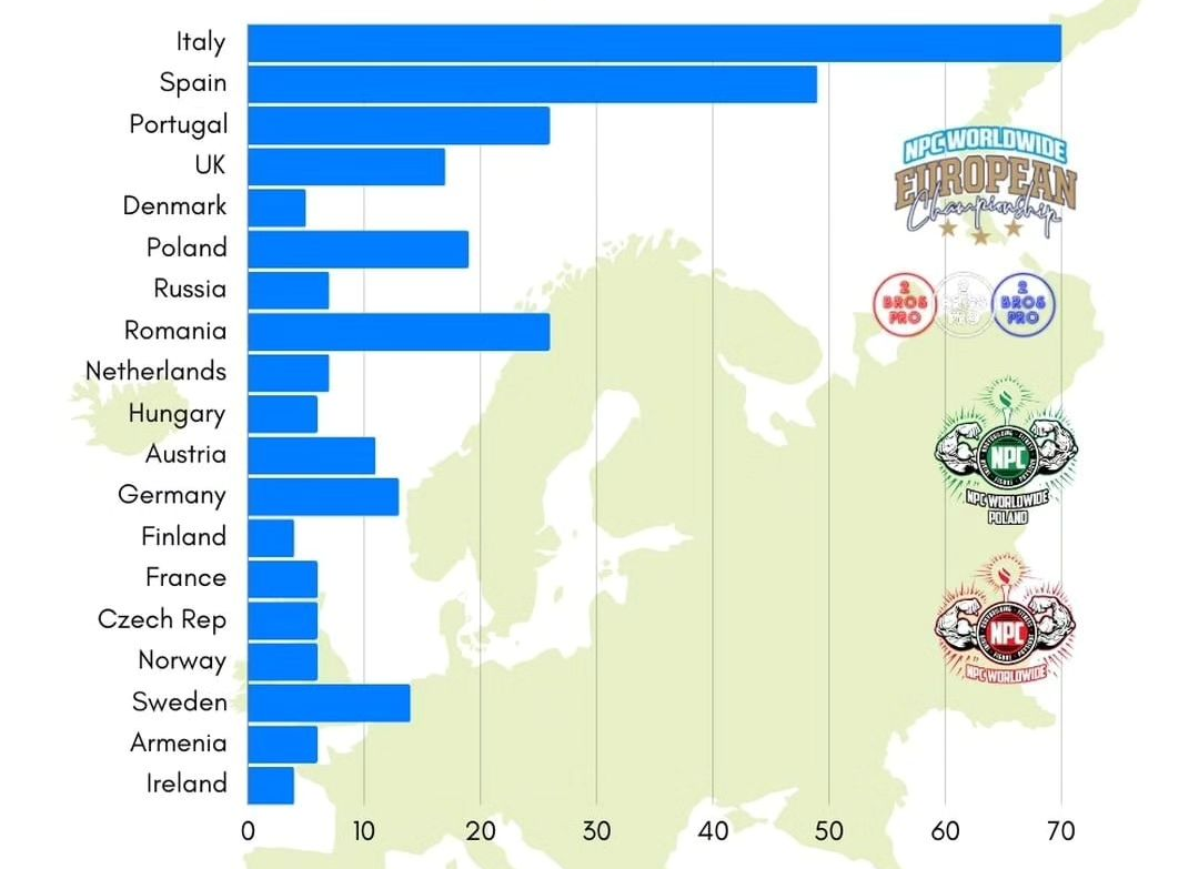 В прошлом году выдавали по 4 Pro Card ежедневно! - Бодибилдинг форум AnabolicShops