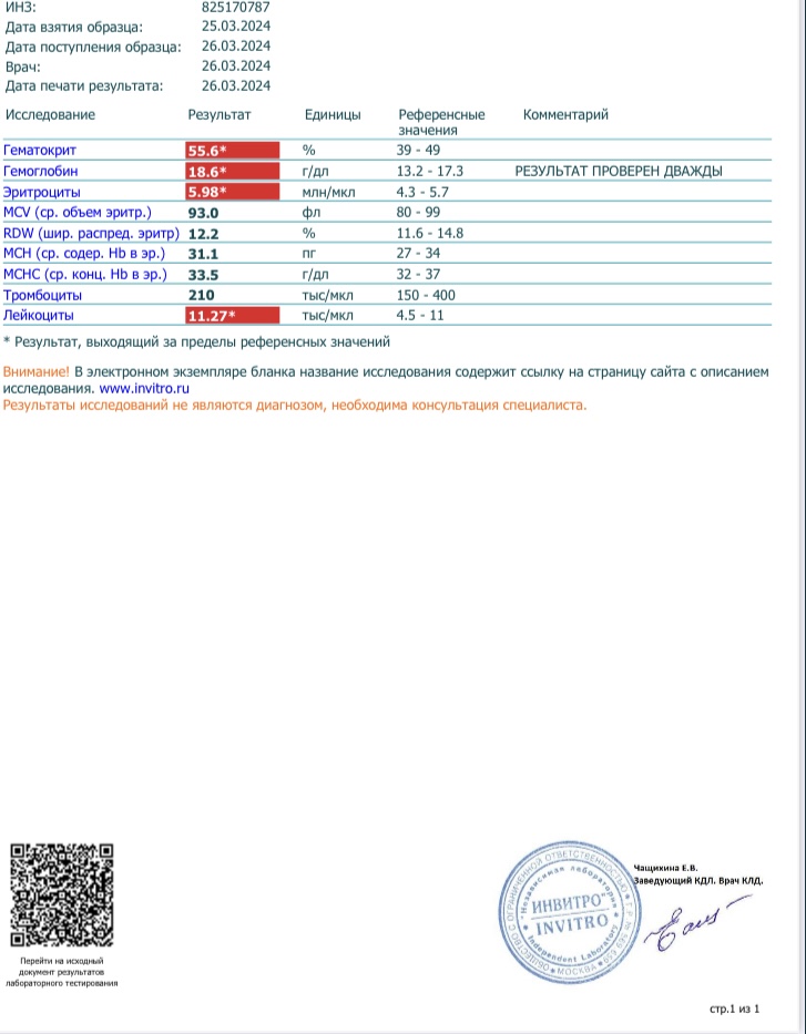 Разбор анализов гормонов, помощь специалиста - Бодибилдинг форум AnabolicShops