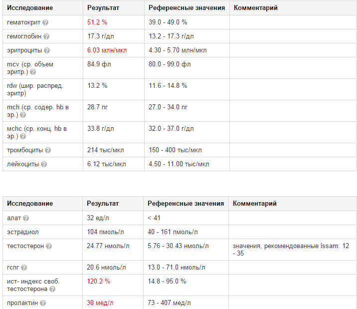 italicafarm.com - Бодибилдинг форум AnabolicShops