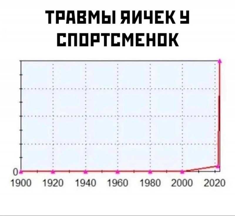 Приколюшные картинки - Бодибилдинг форум AnabolicShops