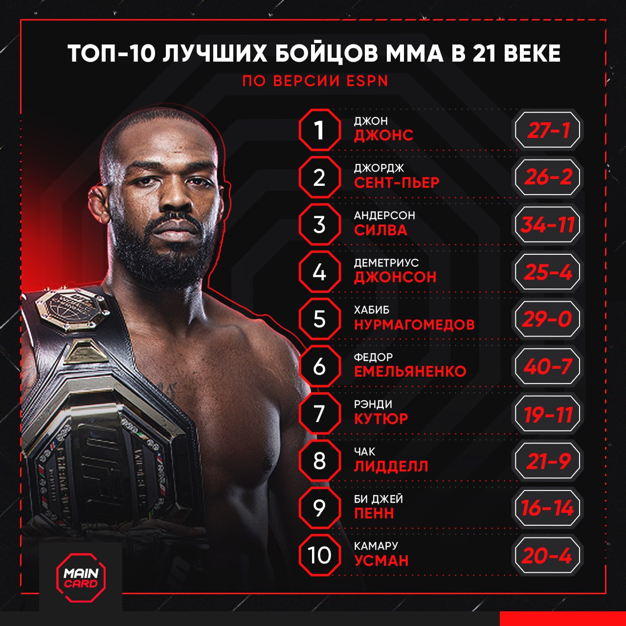 Новости из мира ММА и единоборств - Бодибилдинг форум AnabolicShops