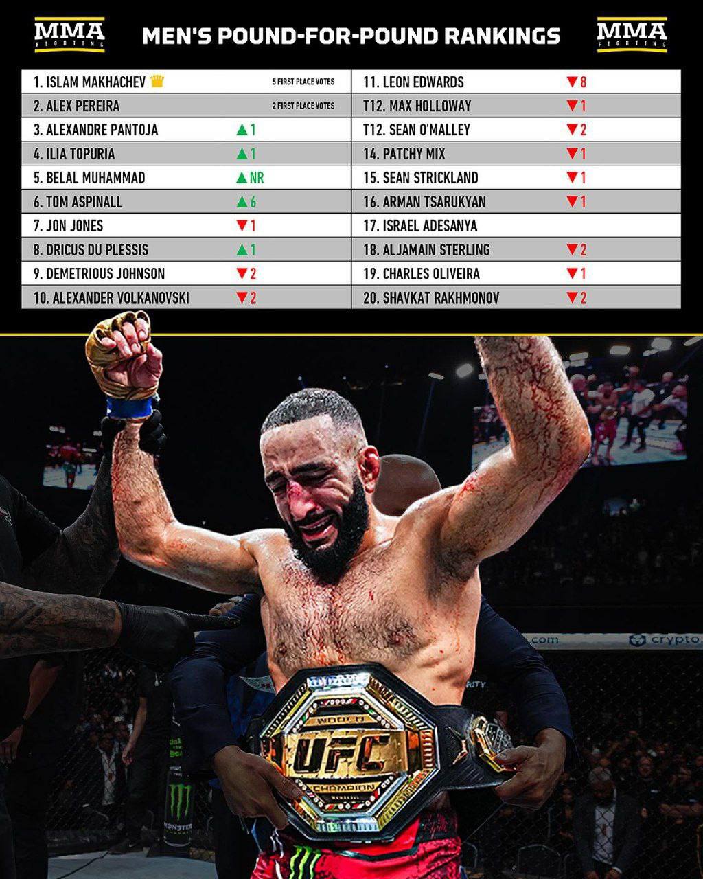 Новости из мира ММА и единоборств - Бодибилдинг форум AnabolicShops