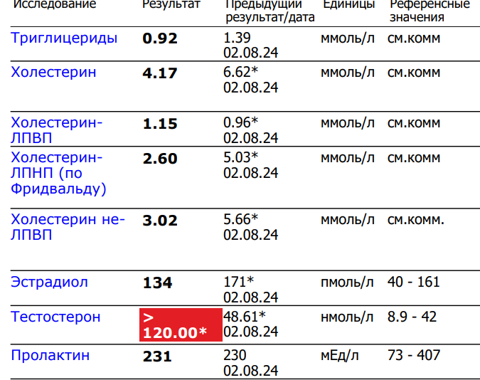 Тестостерона ундеканоат (Небидо). Всё,  что вы хотели знать, но не знали,  у кого спросить. - Бодибилдинг форум AnabolicShops